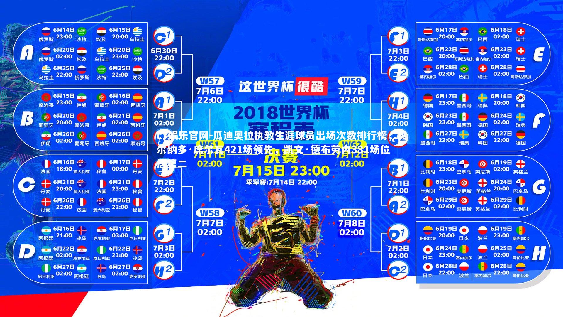 瓜迪奥拉执教生涯球员出场次数排行榜，贝尔纳多·席尔瓦421场领先，凯文·德布劳内381场位居第二